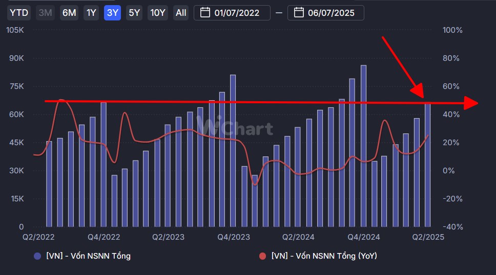 Đại sóng Quý 3/2025: 5 cổ phiếu vượt đỉnh thời đại