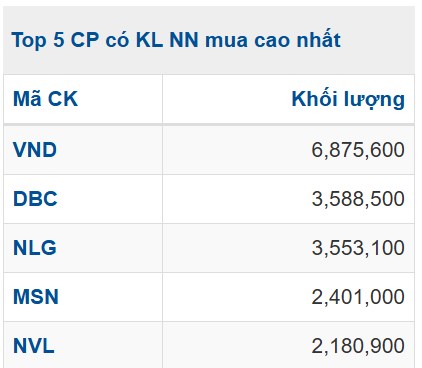 4 LÝ DO KHỐI NGOẠI MUA RÒNG TRỞ LẠI MÀ NHÀ ĐẦU TƯ CẦN BIẾT. TTCK VN trong hơn 2 tháng vừa qua kể từ  ...