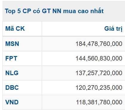 4 LÝ DO KHỐI NGOẠI MUA RÒNG TRỞ LẠI MÀ NHÀ ĐẦU TƯ CẦN BIẾT. TTCK VN trong hơn 2 tháng vừa qua kể từ  ...
