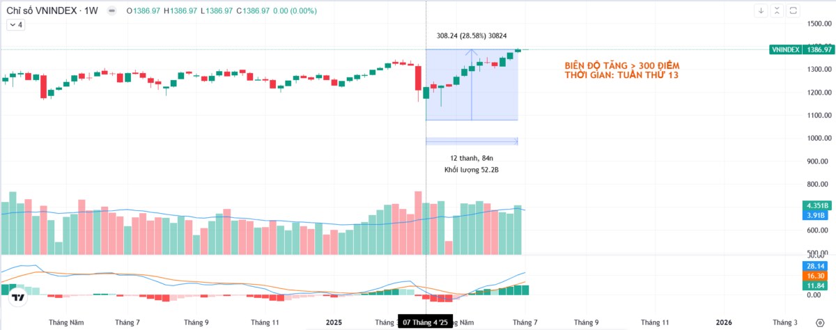 Điều chỉnh ngắn hạn hay cú rơi vài trăm điểm – thị trường đã phát tín hiệu?