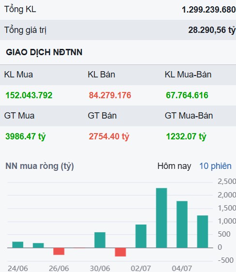 Thị trường vào đoạn tăng FOMO và 2 cổ phiếu sẽ "bốc đầu" khi đầu tư công bùng nổ?