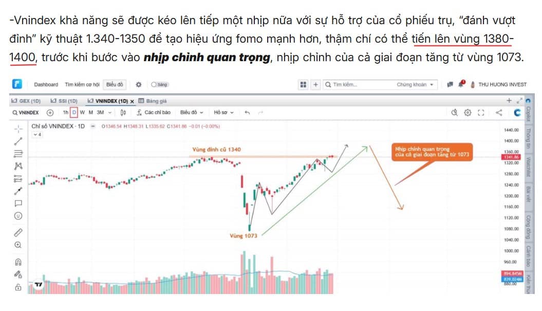 Điều chỉnh ngắn hạn hay cú rơi vài trăm điểm – thị trường đã phát tín hiệu?