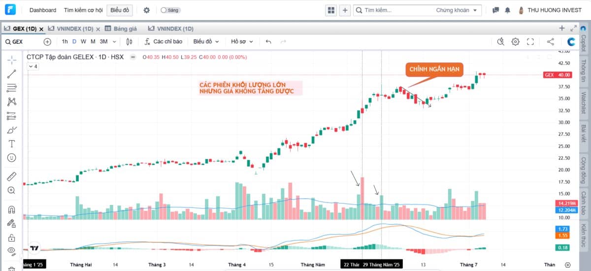 Điều chỉnh ngắn hạn hay cú rơi vài trăm điểm – thị trường đã phát tín hiệu?