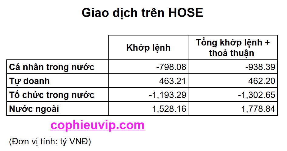 Bắt mạch chứng khoán tuần 7/7/2025: Tuần chốt thuế quan