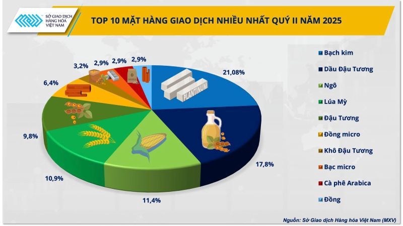 Kim loại chiến lược của Trung Quốc thu hút sự chú ý khi Tuần lễ Bạch kim Thượng Hải chính thức bắt đầu