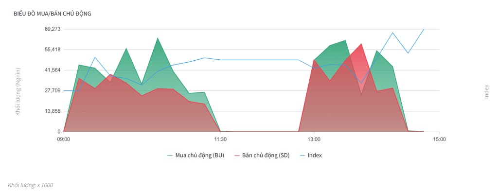 Bắt mạch chứng khoán ngày 8/7/2025: Tin thuế quan tích cực, Thị trường phản ứng thế nào?