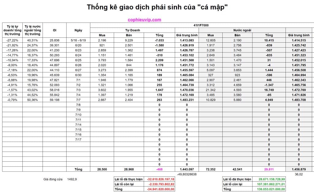 Bắt mạch chứng khoán ngày 8/7/2025: Tin thuế quan tích cực, Thị trường phản ứng thế nào?