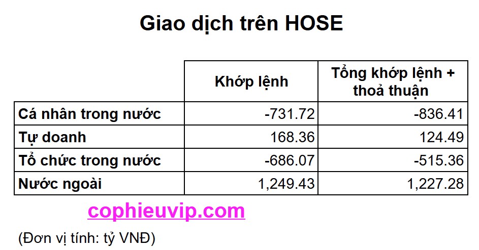 Bắt mạch chứng khoán ngày 8/7/2025: Tin thuế quan tích cực, Thị trường phản ứng thế nào?
