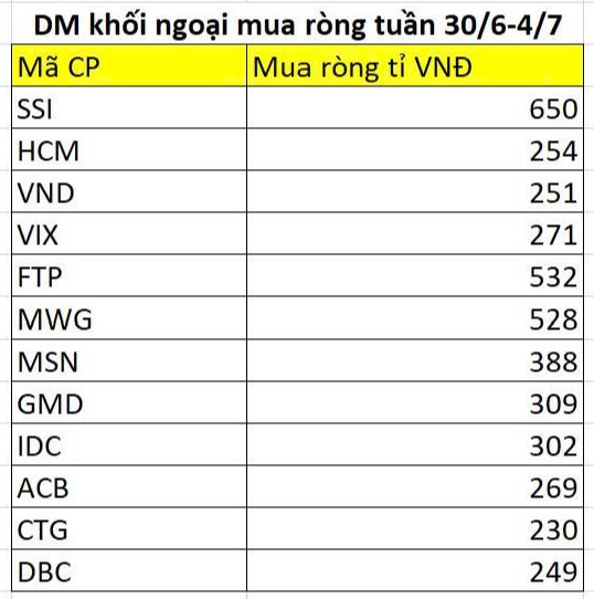 Chính sách tiền tệ nới lỏng vẫn sẽ tiếp tục duy trì đến hết 2025