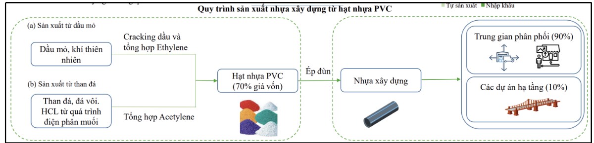 NTP - Chi phí giá vốn giảm và câu chuyện thoái vốn