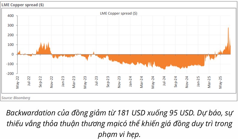 Kim loại cơ bản giảm giá trước nguy cơ áp thuế mới