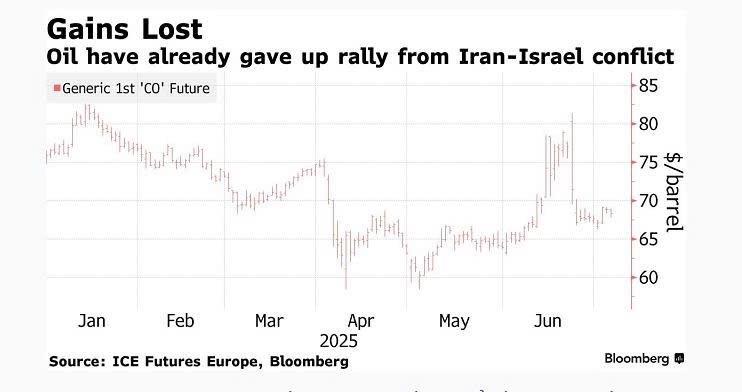 OPEC+ tăng sản lượng, Mỹ khơi mào thuế quan mới: Thị trường hàng hóa bước vào giai đoạn “lọc cung – chọn cầu”?