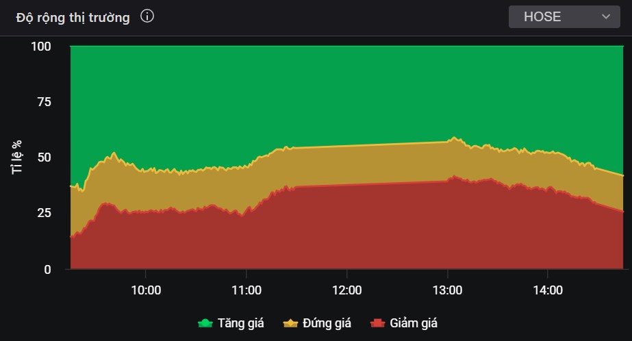VN-Index tiếp tục nước rút - Đừng để mất hàng nếu giữ những cổ phiếu này!