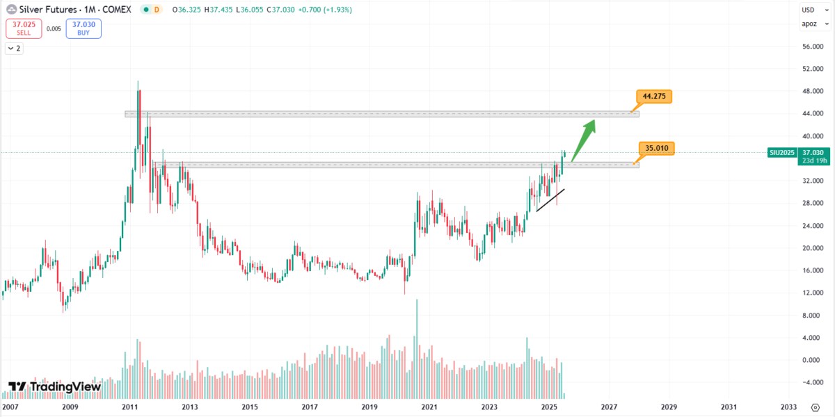 Đồng đô la Mỹ tăng mạnh nhất trong ba tuần