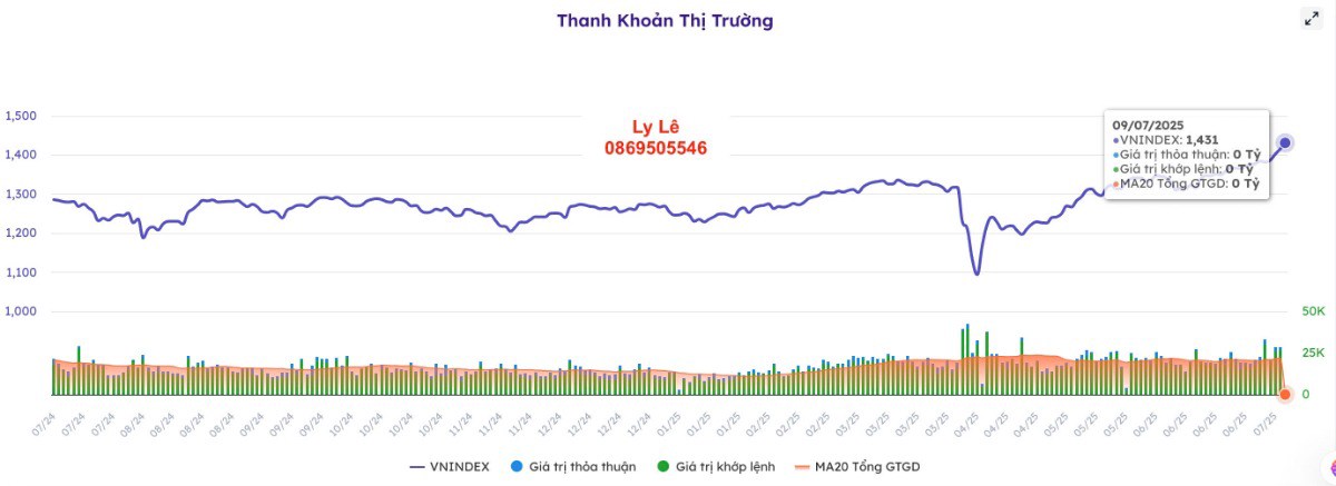 Đánh giá nhanh kết quả kinh doanh quý II/2025 của MBS : Lãi tăng, margin lập đỉnh, mục tiêu 40% có khả  ...