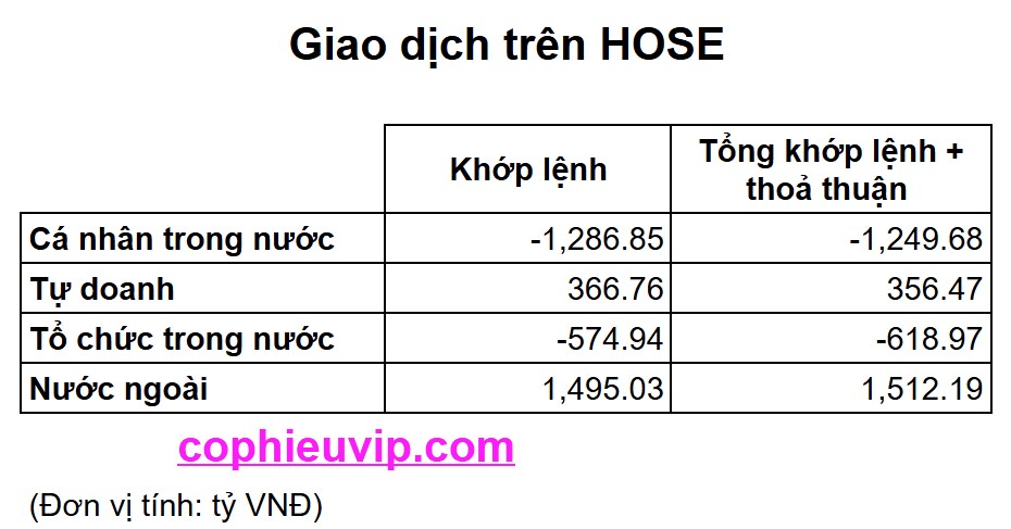 Bắt mạch chứng khoán ngày 9/7/2025: VN-Index Vượt 1400, Dòng Tiền Ngoại Bùng Nổ