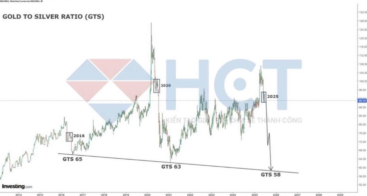 Vòng Xoáy Giảm Phát: Sản Xuất Tháng 6 Của Trung Quốc Sụt Giảm – Thách Thức Lớn Cho Tương Lai Kinh Tế
