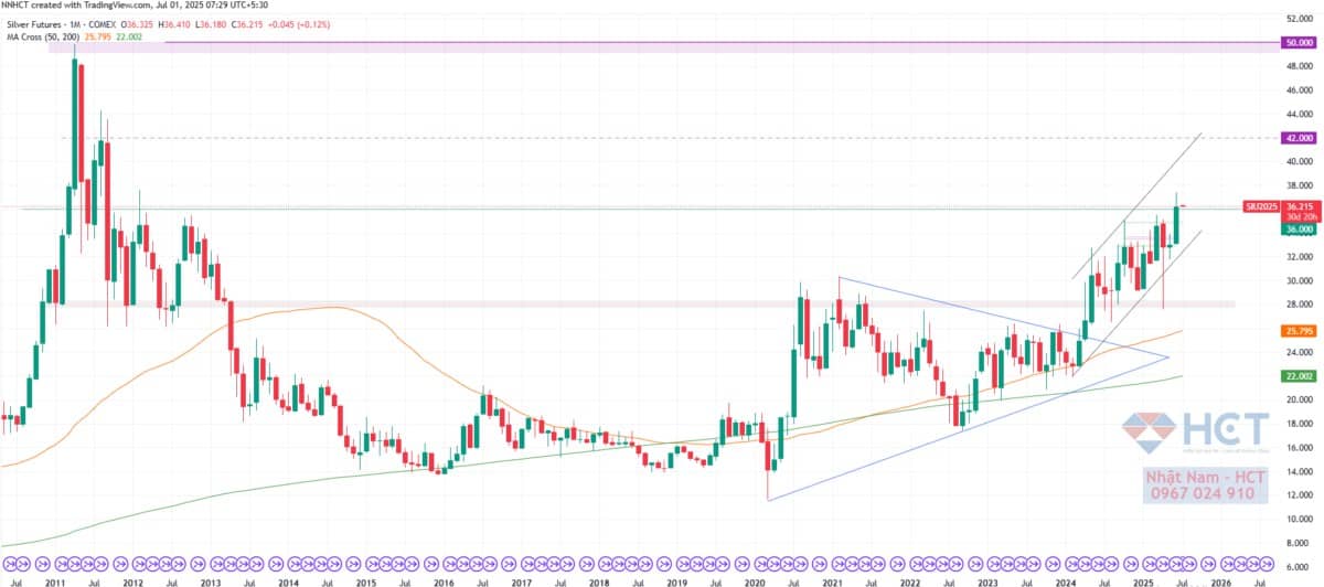 Vòng Xoáy Giảm Phát: Sản Xuất Tháng 6 Của Trung Quốc Sụt Giảm – Thách Thức Lớn Cho Tương Lai Kinh Tế