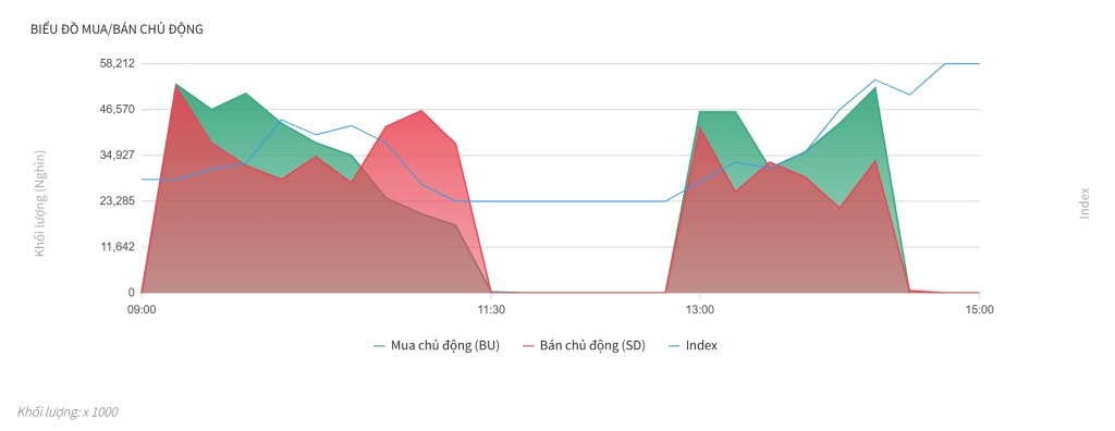 Bắt mạch chứng khoán ngày 9/7/2025: VN-Index Vượt 1400, Dòng Tiền Ngoại Bùng Nổ