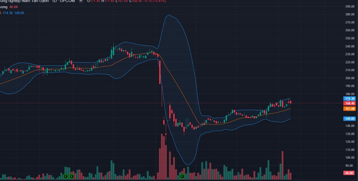 NTC - 1 kèo đầu tư cực chất