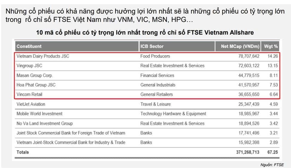 Nâng hạng thị trường chứng khoán | sẵn sàng bước vào sân chơi tỷ đô?