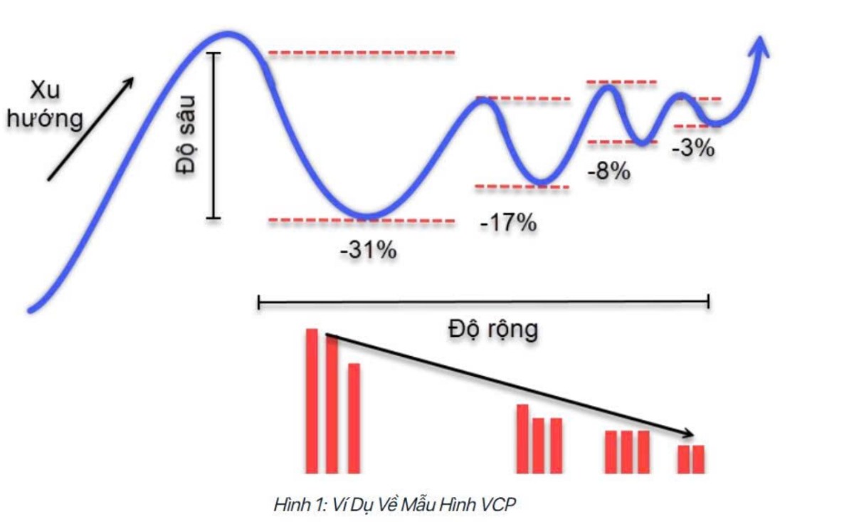 ORS: Xuất phát sau – Về đích trước