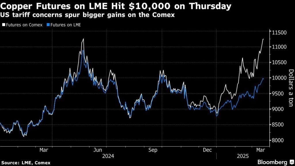 Nợ công Mỹ leo thang cuối năm 2025: Ba nhóm hàng hóa chiến lược đứng trước thách thức lớn?