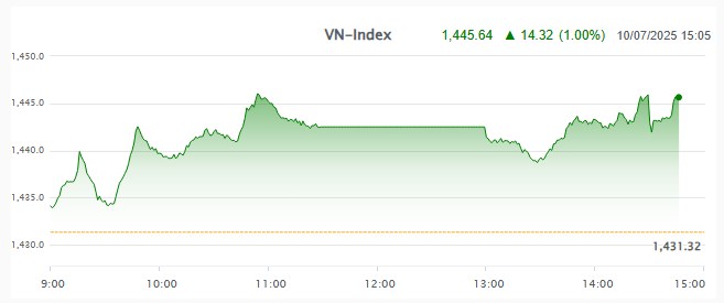 Múc Là Thắng - 1 Siêu Cổ Chứng Khoán - Đang Ở Chân Sóng !