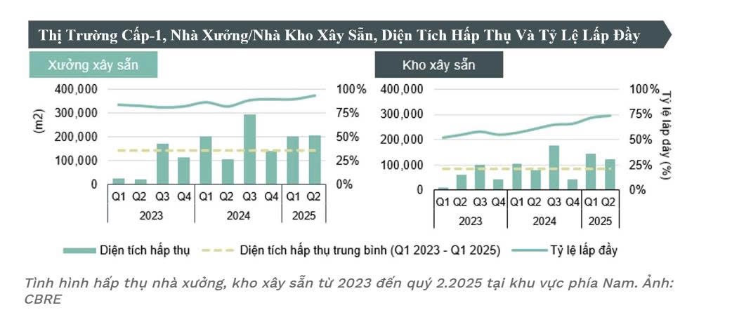 Thuế quan sắp "ngã ngũ" - Nhóm ngành nào sẽ dẫn dắt sau Bank và Chứng khoán nhịp tới?