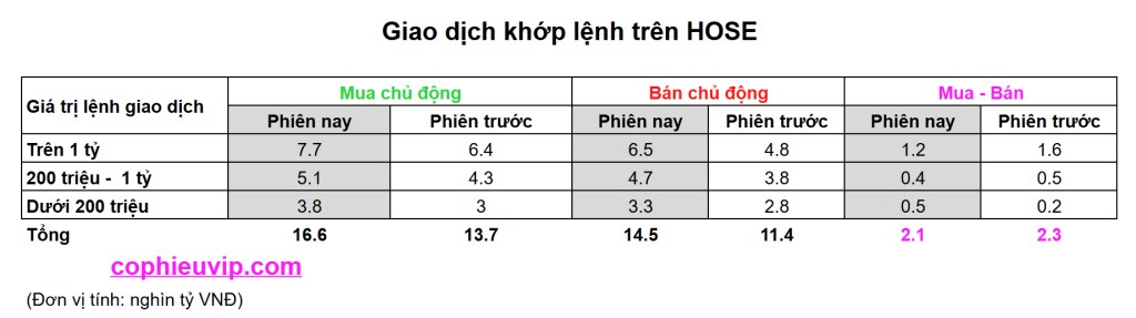 Bắt mạch chứng khoán ngày 10/7/2025: Quỹ chủ động ngoại mua ồ ạt