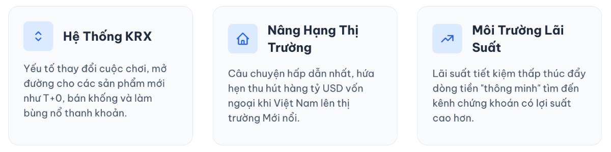 Kiểm chứng tăng trưởng cổ phiếu SSI - Upside hơn 15%