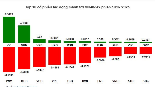 Múc Là Thắng - 1 Siêu Cổ Chứng Khoán - Đang Ở Chân Sóng !