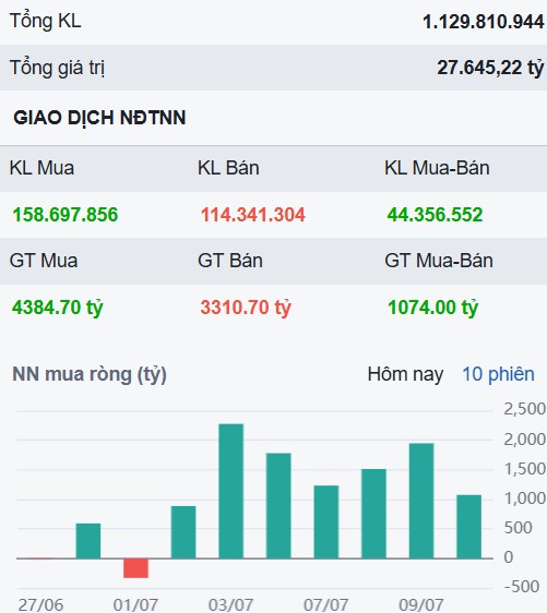 Thị trường xuất hiện cảnh báo, nhưng chưa nên bán 3 cổ phiếu này!