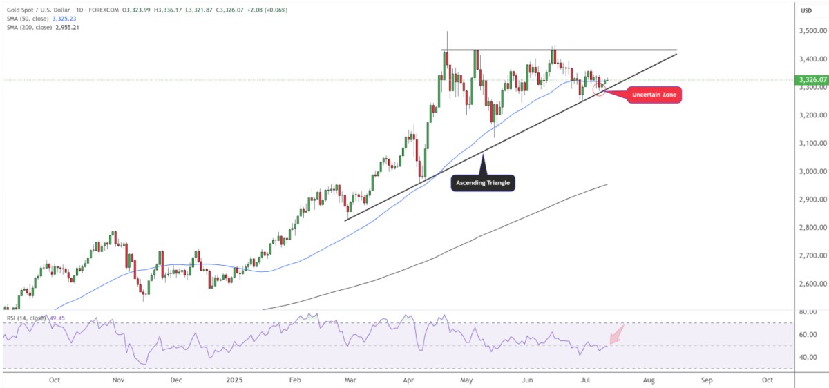 Vàng - Mô hình tăng giá hình thành trong bối cảnh bất ổn gia tăng