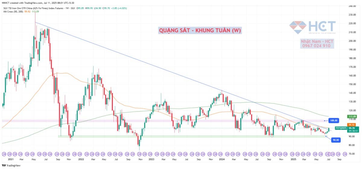 Quặng Sắt Bứt Phá: Cam Kết Cải Cách Công Suất Của Bắc Kinh Thúc Đẩy Sóng Đầu Tư Ngành Thép