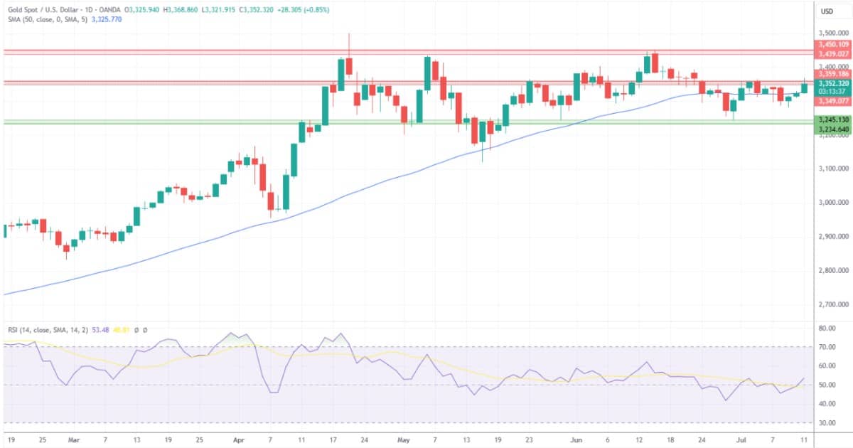 Dự báo về Vàng (XAUUSD), Bạc, Bạch kim – Bạc kiểm tra mức cao nhất trong nhiều năm khi đà tăng tiếp tục