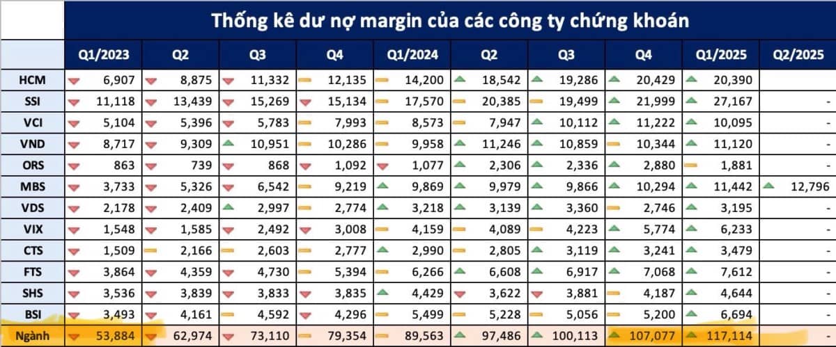 Bong bóng tài sản đang hình thành - Và bạn cần chuẩn bị sớm