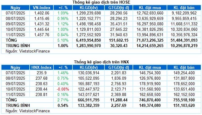 Điểm mua cuối cho 1 siêu cổ phiếu bất động sản tuần sau?