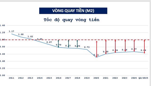 Bong bóng tài sản đang hình thành - Và bạn cần chuẩn bị sớm