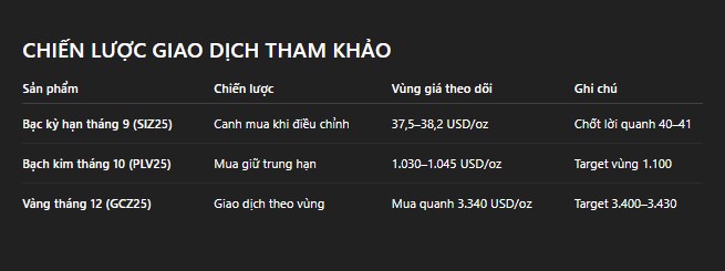 Bạc và bạch kim bứt phá mạnh: Dòng tiền trú ẩn quay lại nhóm kim loại quý!