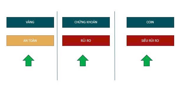 Bong bóng tài sản đang hình thành - Và bạn cần chuẩn bị sớm