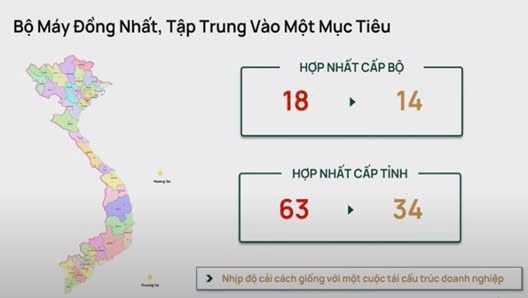 VnIndex 1450: Đỉnh cũ hay chân sóng mới?