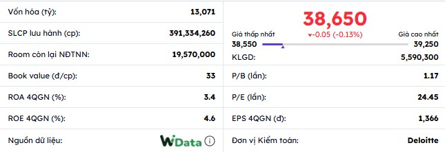 Phân tích cổ phiếu DPM - Ông vua ngành phân bón tăng vốn