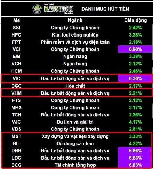 Một tín hiệu cho thấy thị trường sắp nâng hạng trong tháng 9/2025?