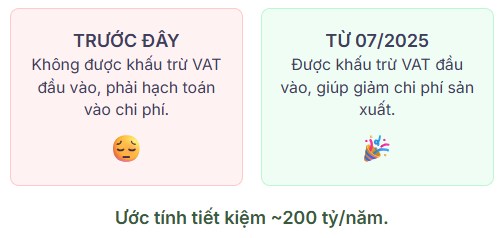 Phân tích cổ phiếu DPM - Ông vua ngành phân bón tăng vốn