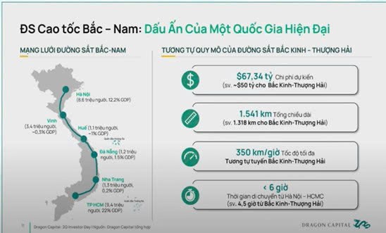 VnIndex 1450: Đỉnh cũ hay chân sóng mới?