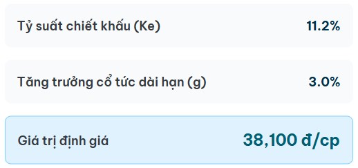 Phân tích cổ phiếu DPM - Ông vua ngành phân bón tăng vốn