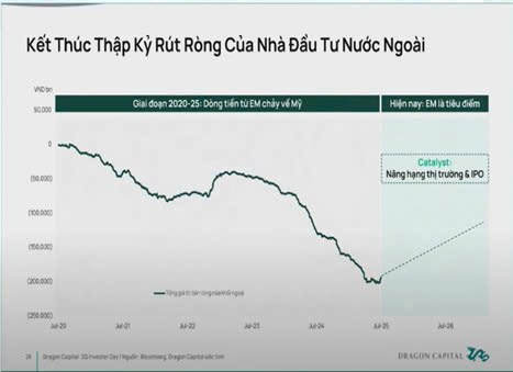 VnIndex 1450: Đỉnh cũ hay chân sóng mới?