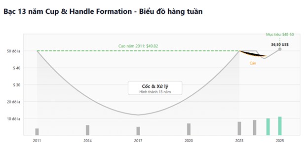 [Phân tích chuyên sâu] – bạc và cơ hội bứt phá trong bối cảnh mới toàn cầu