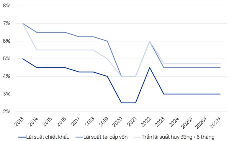 Tiêu điểm vĩ mô H2.2025: Bước chuyển mình nâng cao vị thế của đất nước